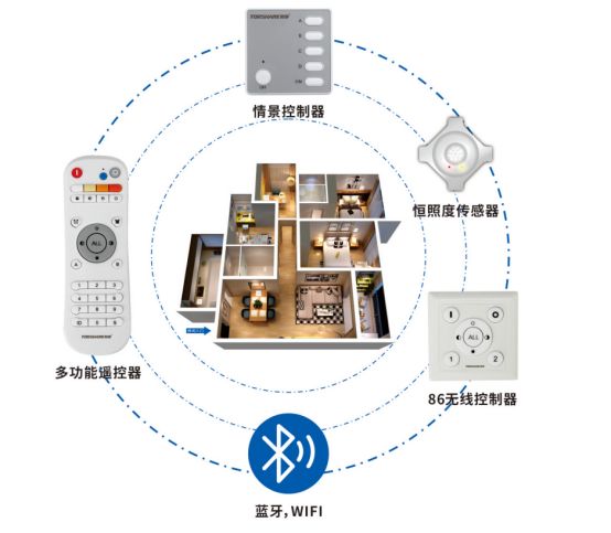 闆锋浖鎷撲韩鍏夌數鏅烘収鐓ф槑,闆锋浖鎷撲韩