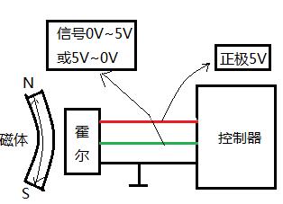 电动车加速助力器,电动车传动装置原理