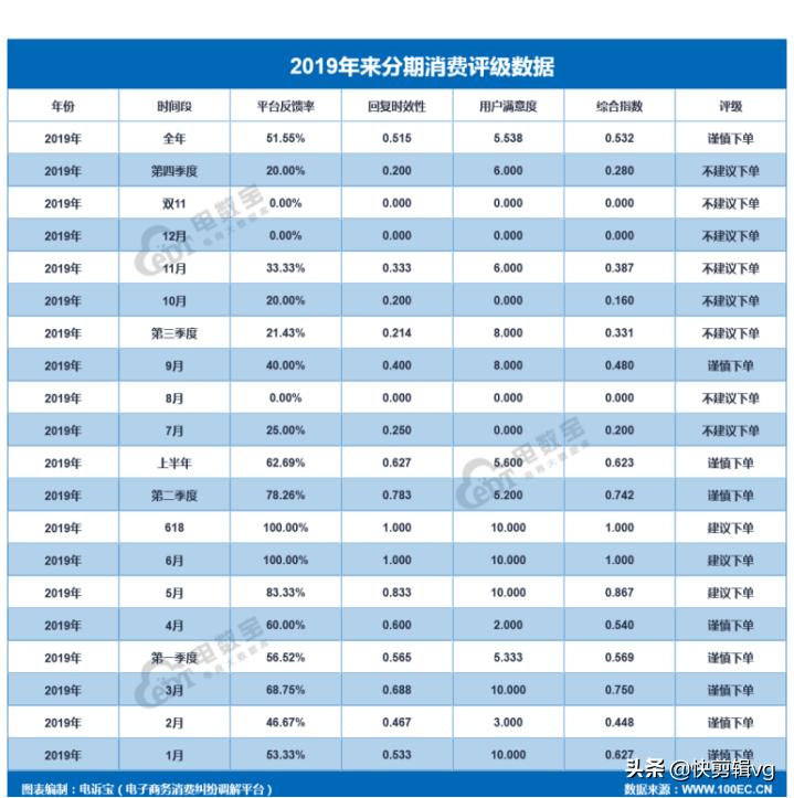 分期乐和好分期哪个好申请,来分期跟分期乐是一个平台吗