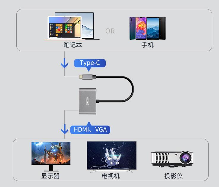 一体机hdmi接口怎么连接投影仪,使用vga转hdmi后投影仪没办法投影