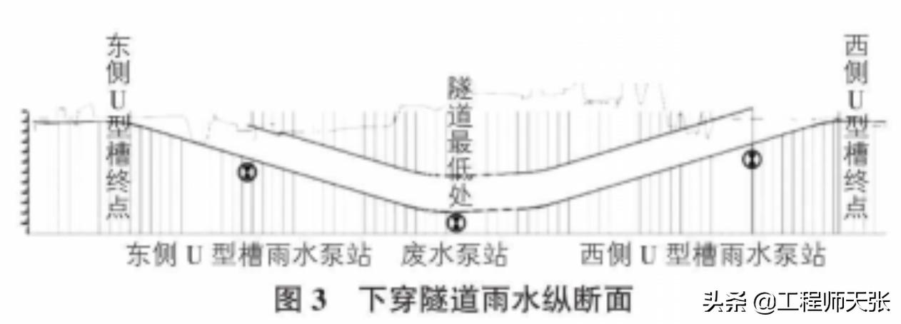郑州京广路隧道被淹为什么不排水,郑州隧道被淹是因为泄洪吗