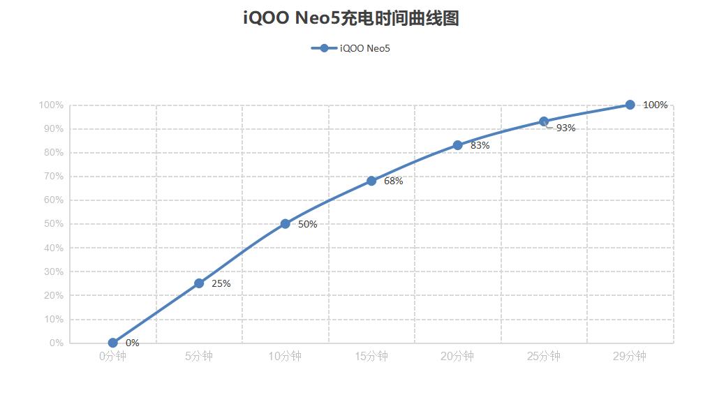 iqooneo5与iqooneo5se区别,iqooneo5实际体验