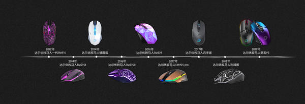 达尔优牧马人鼠标怎么样调回报率,达尔优牧马人鼠标怎么样值得买吗