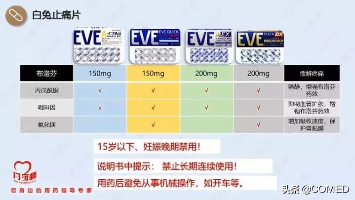 日本大正感冒药为什么这么有效,大正感冒神药