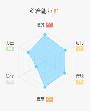 勒沃库森谈阿隆索,勒沃库森边路过载