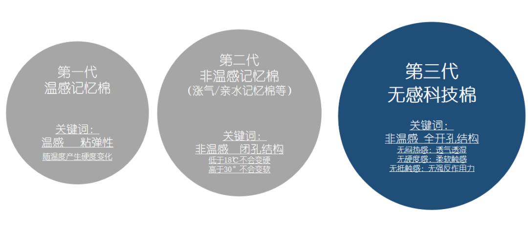 脖子疼枕高枕头舒服一点,打鼾者最舒服的枕头