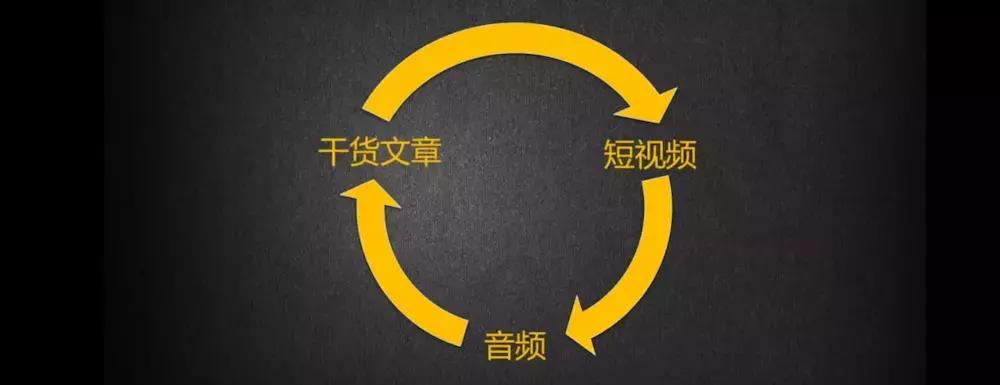 快速建社群新方法,如何经营超级社群