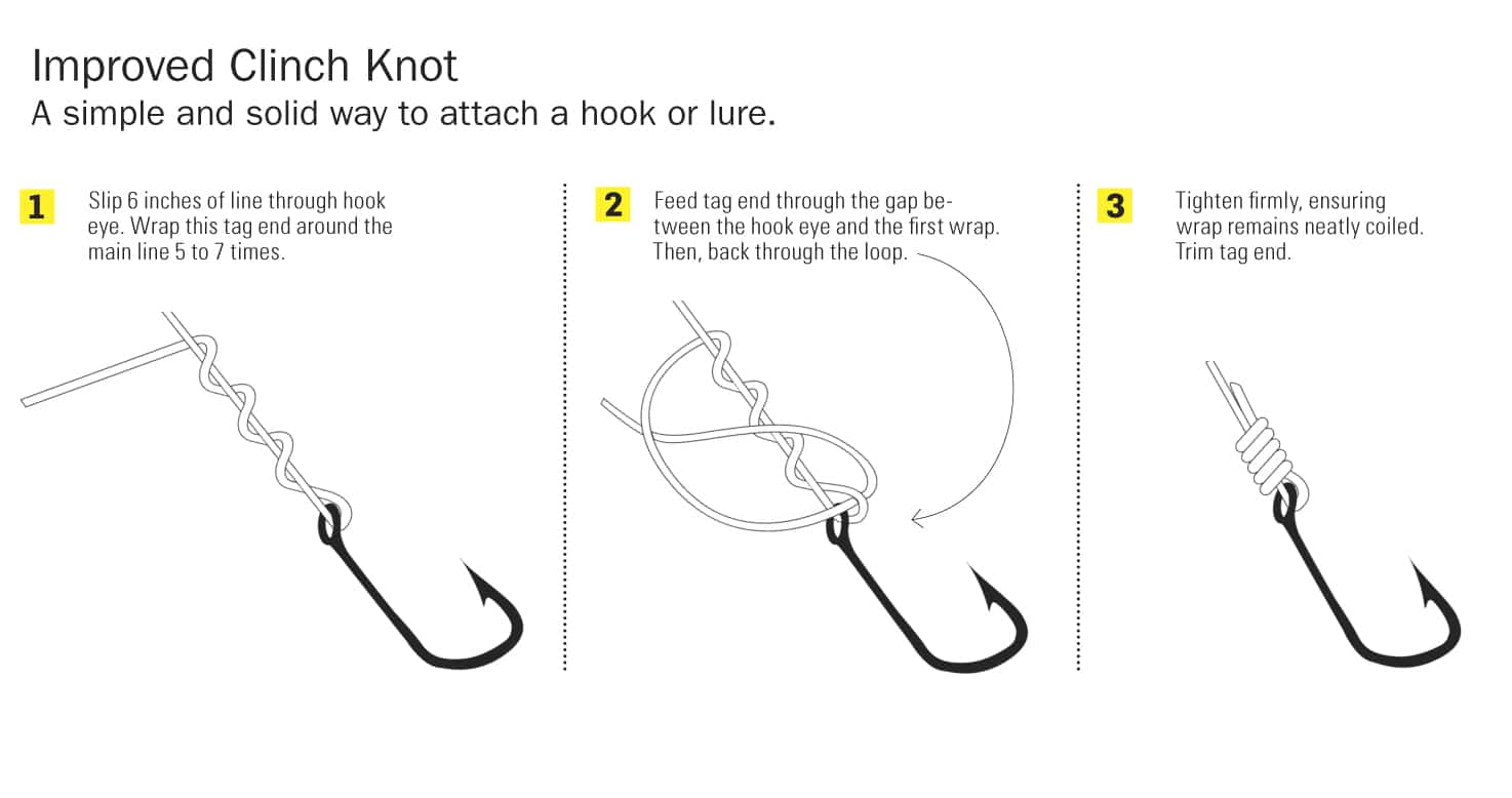 飞钓新手入门推荐,飞钓需要注意什么