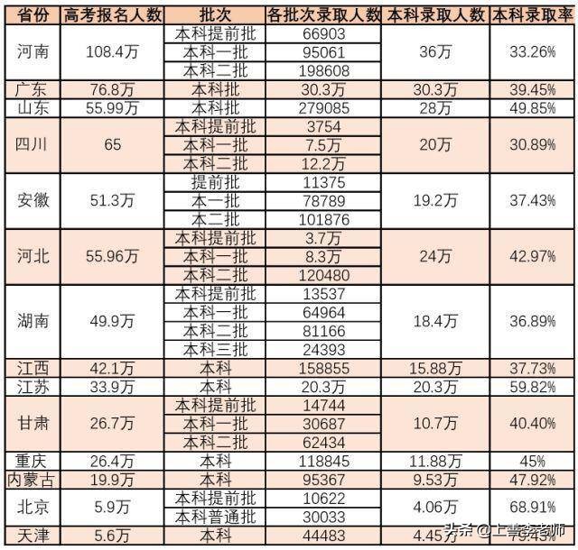 考上一本意味有分配吗,考上一本真的有用吗