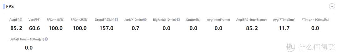 RealmeGT大师探索版真有这么好？测试后，可以有但没必要