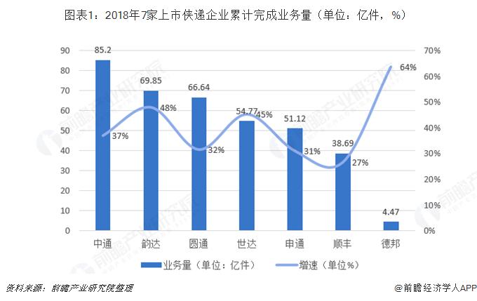 2019百世快递双十一,双十一快递迟迟没到