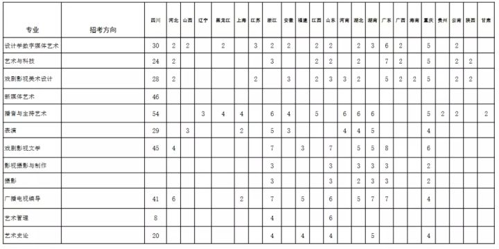 四川音乐学院2022招生计划,2022四川音乐学院有校考吗