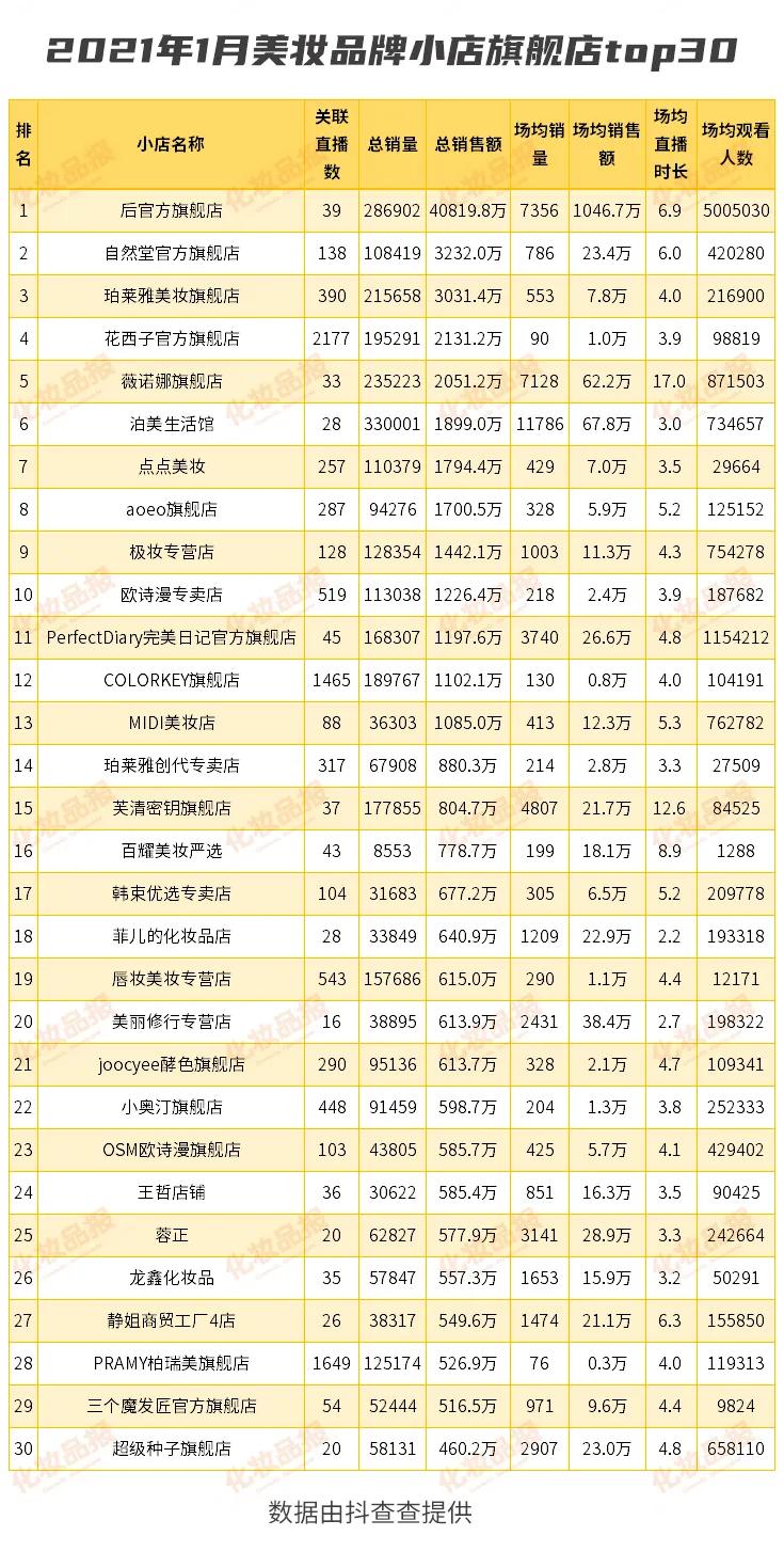 抖音小店美妆运营选品,抖音小店美妆怎么选爆款