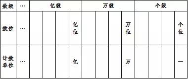 四年级上册数学101和102答案,四年级上册数学应用题大全100题