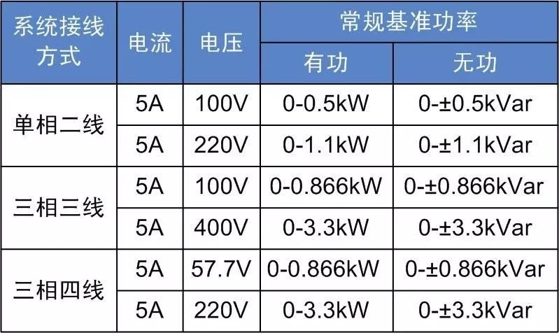 苏州迅鹏电流变送器,苏州迅鹏温度变送器接线