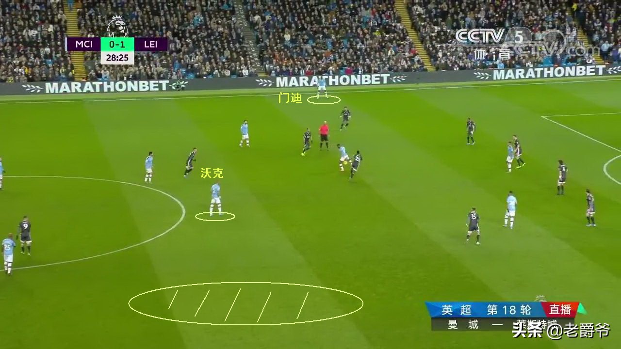 边后卫和边锋战术,边后卫和后腰的区别