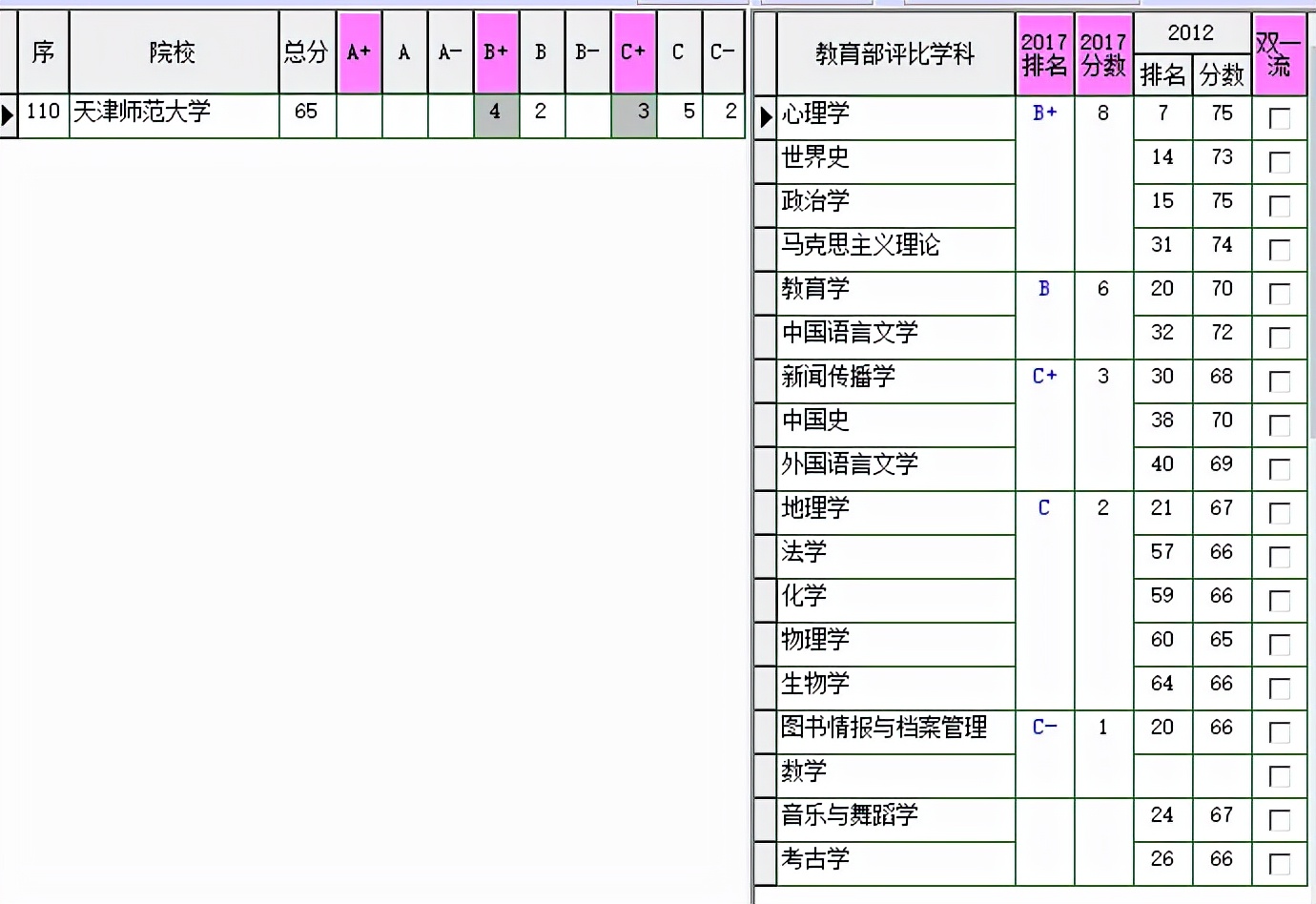 天津师范大学南开附属中学,天津师范大学附属小学