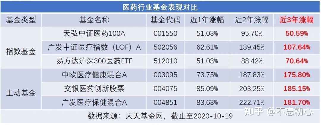 基金平台选择,基金选择正确方法和技巧