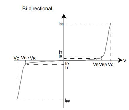esd二极管和tvs管的区别,tvs瞬态抑制二极管怎么会损坏