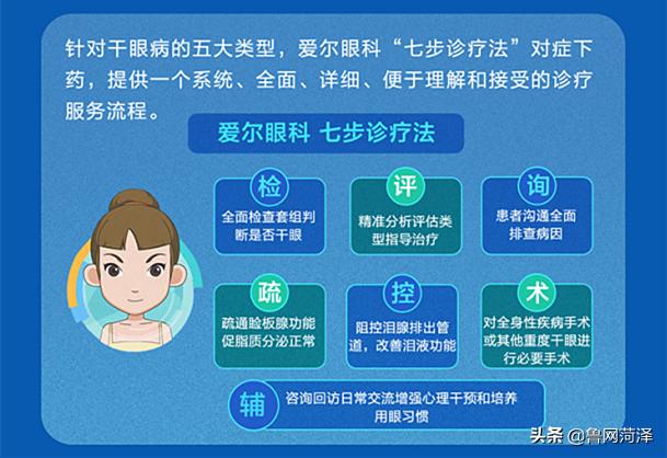 眼干！干眼！滴眼药水靠谱吗？