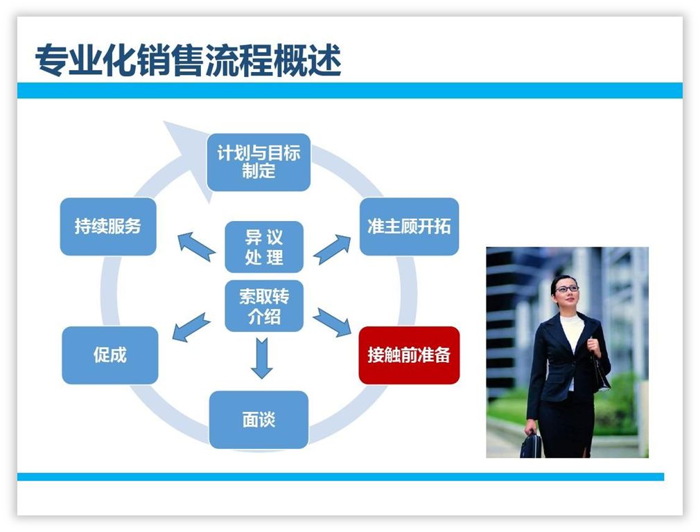 如何美化ppt使得流程图不挤,ppt短流程图高级感布局