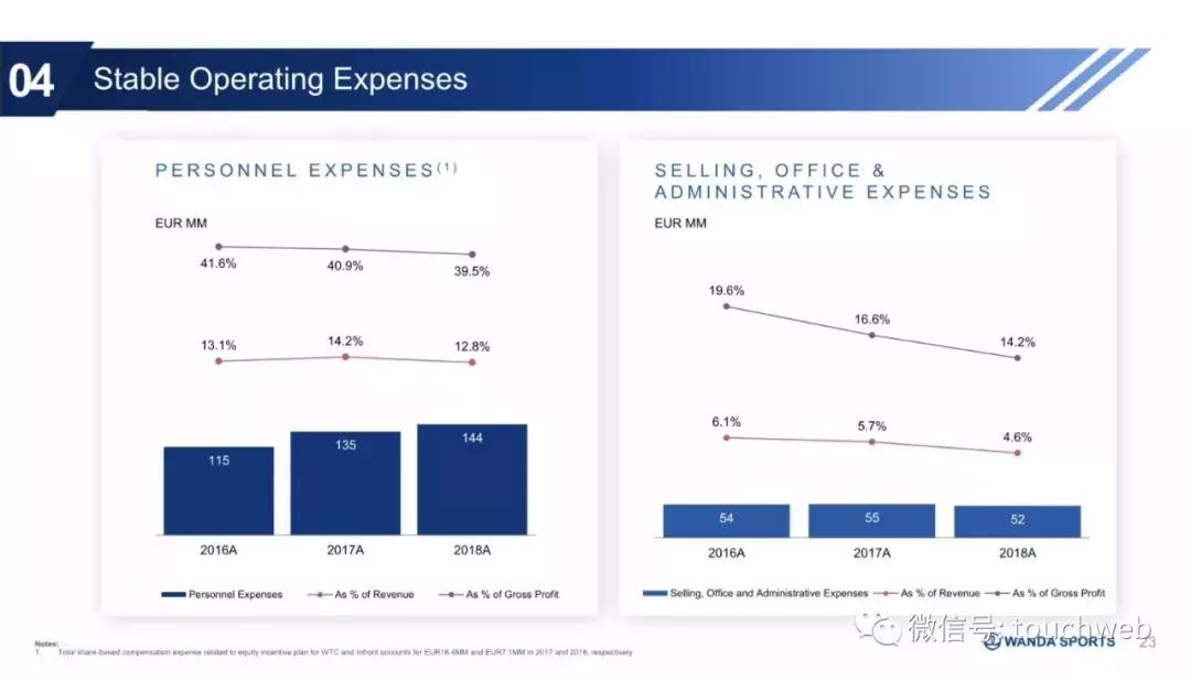 万达体育股票是否将要发行,万达集团路演