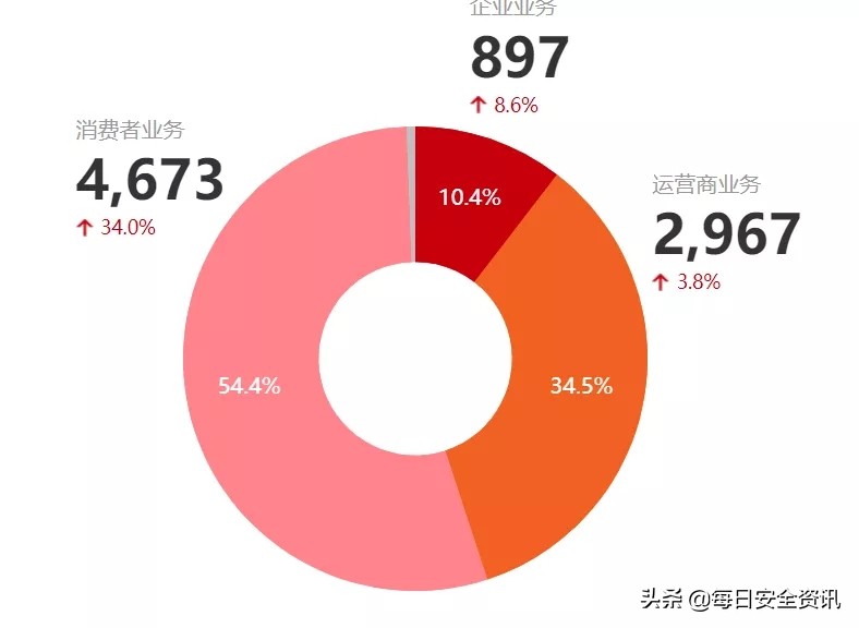 华为海康宇视哪个比较好,华为安防和紫光华智