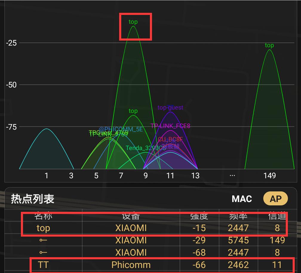 小米路由器mesh2.4g与5g分离,小米路由器mesh第一代是千兆