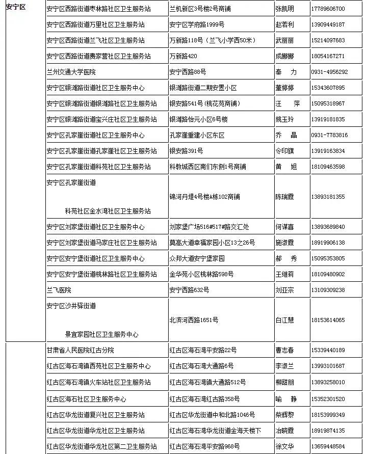 太全了！2021兰州最新通讯录，人手一份，一定用的上