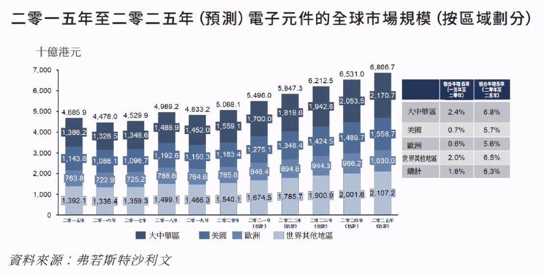 新股前瞻丨电子元件制造商依美实业的30年:营收放缓,扩产继续