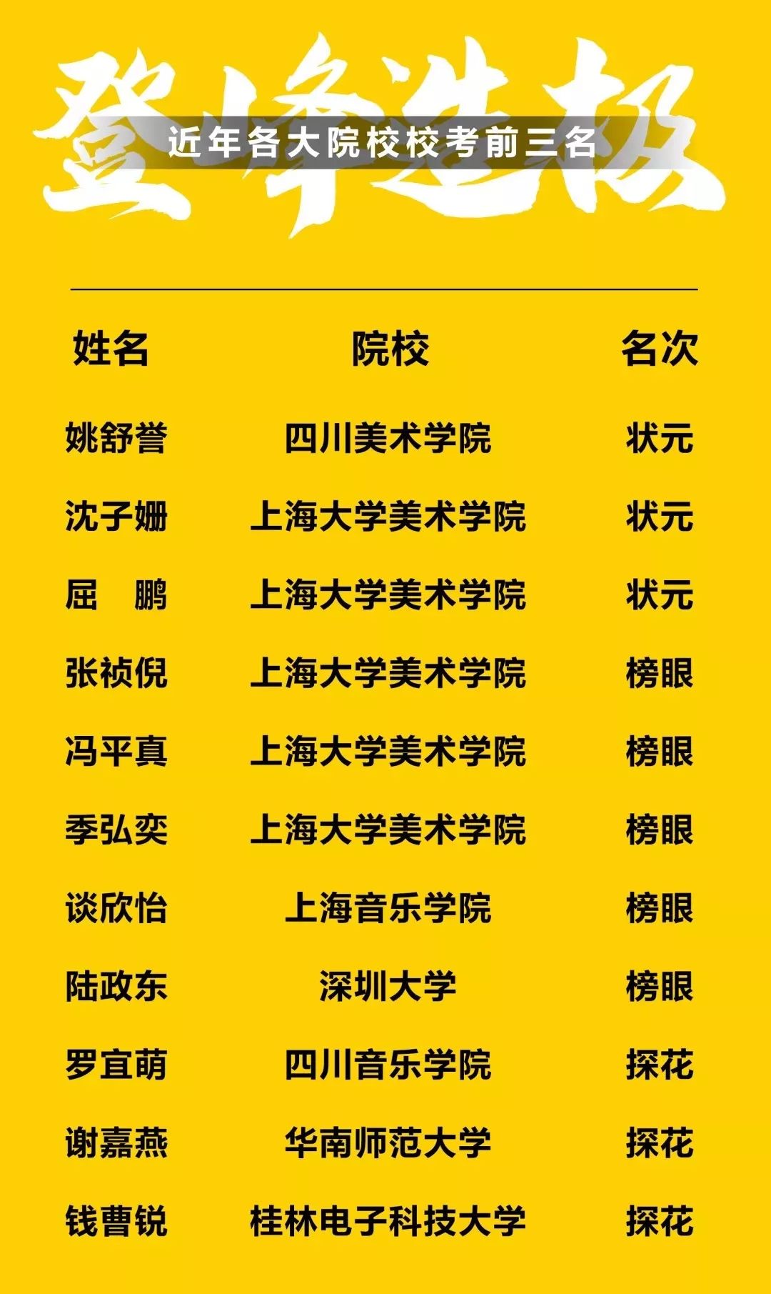 杭州美术生画室集训要准备什么,儿童画室新生入学须知