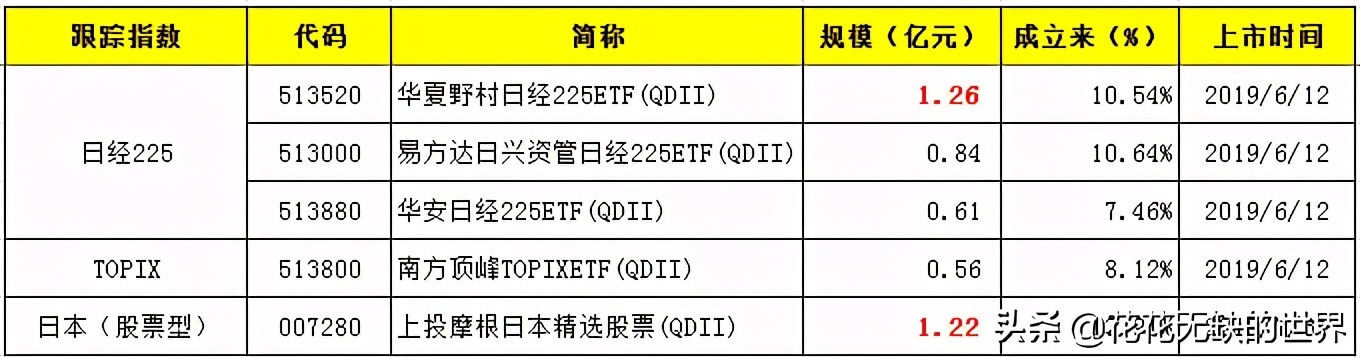 qdii指数基金怎么买,可跟踪海外指数的qdii基金梳理中