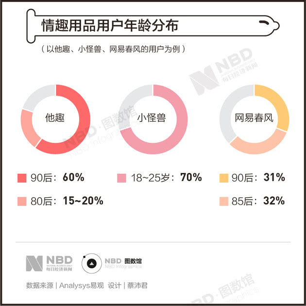 聊聊又一个千亿市场——电商情趣用品