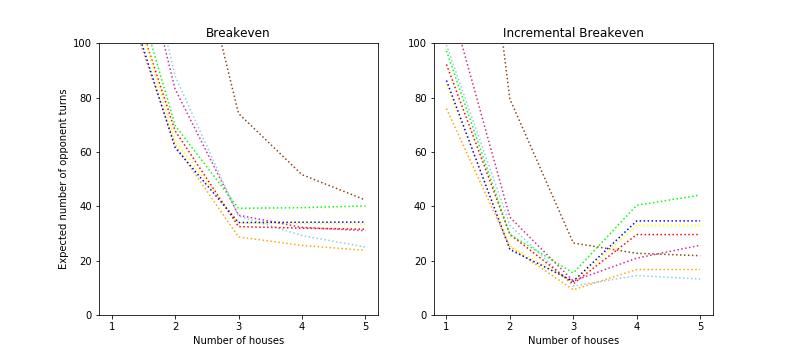 大富翁的游戏规则和实现思路,赢得大富翁游戏的7种策略