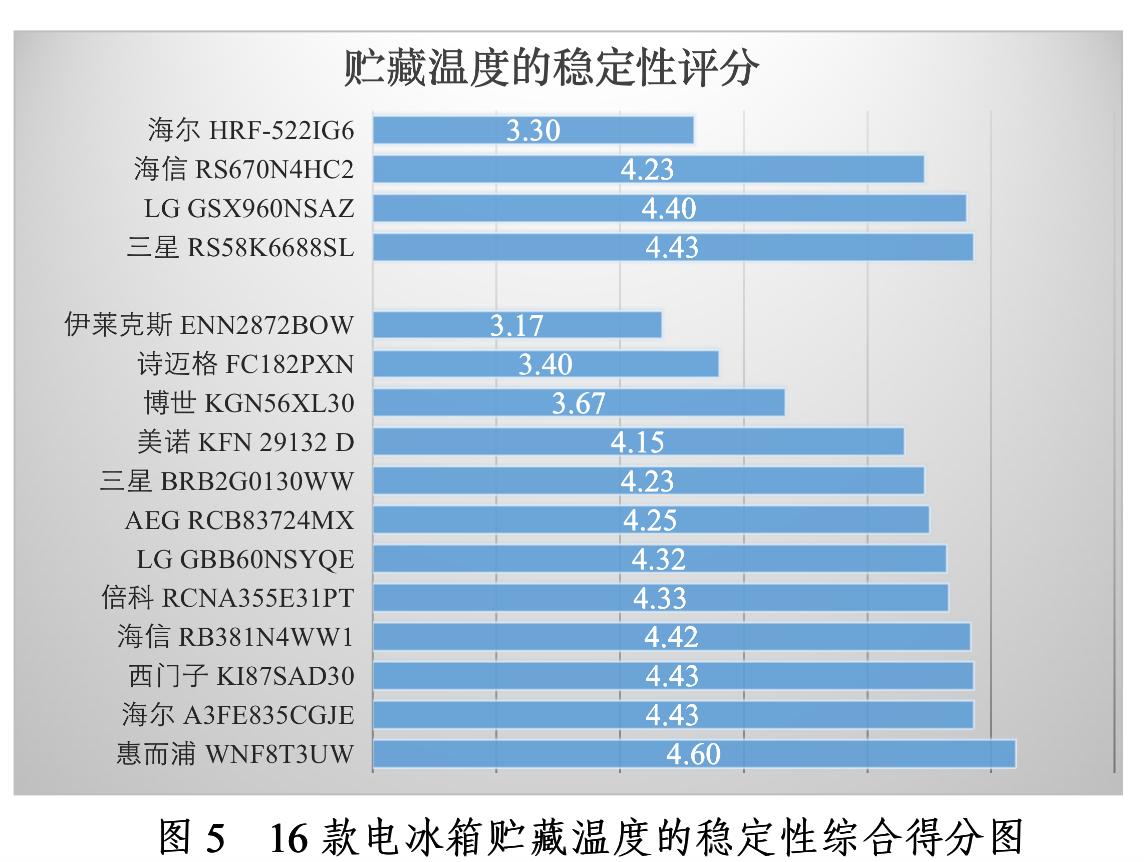 原装进口电冰箱哪一款最好,16年电冰箱