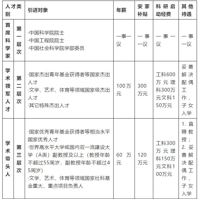 待遇好！山西一大批好单位急聘！医院、学校、铁路、银行……