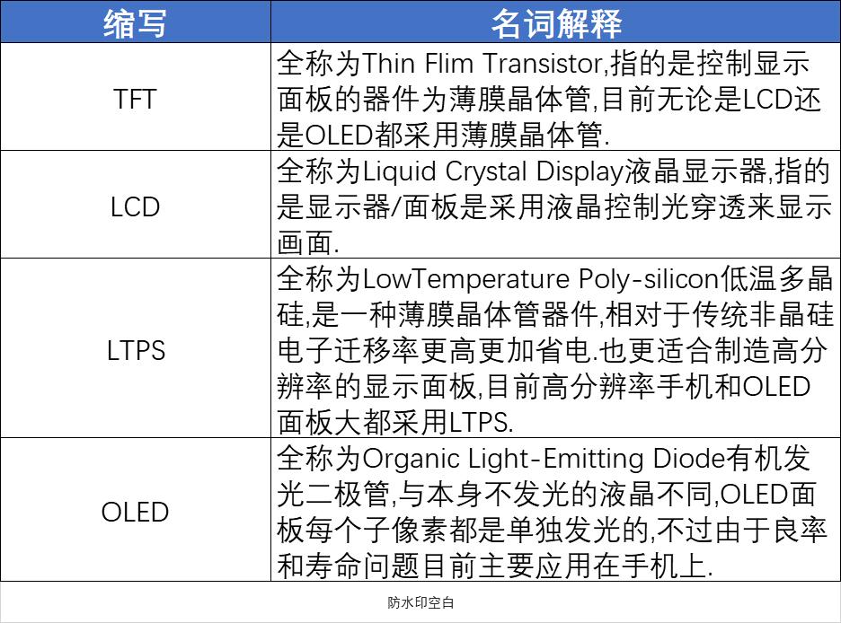 8k显示器最新产品,8k显示器现状