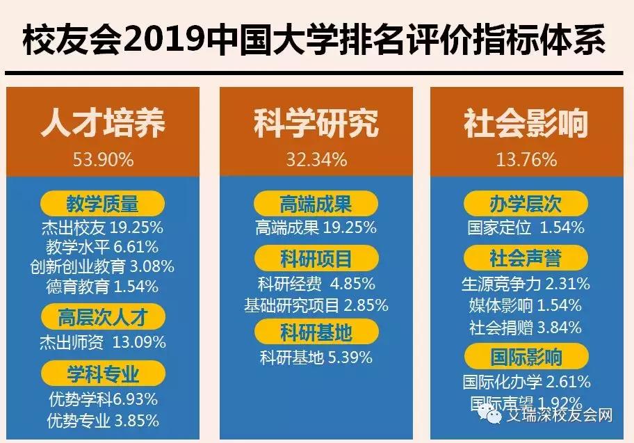 山西各大高校排名最新,山西最好的大学2020山西高校排名