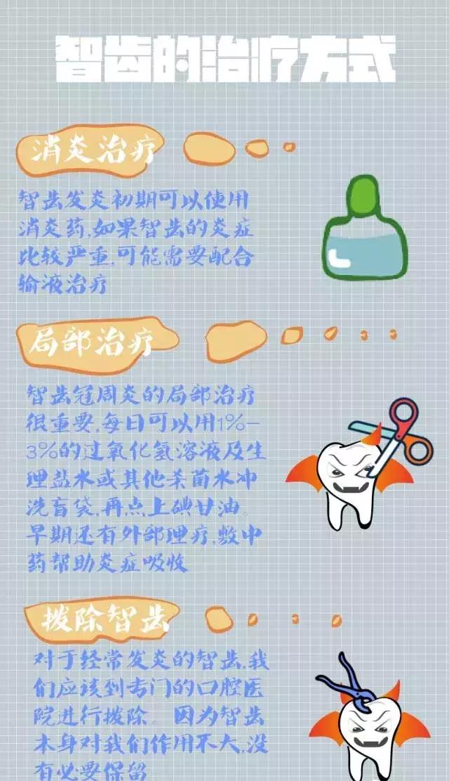 智齿神经痛怎么办,有智齿需要吃什么缓解