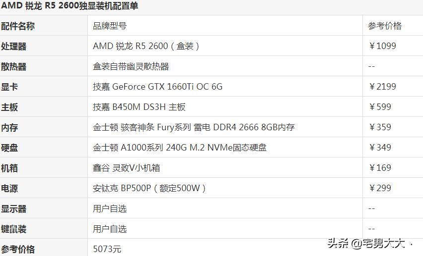 吃鸡电脑配置推荐主板,吃鸡电脑配置推荐显卡