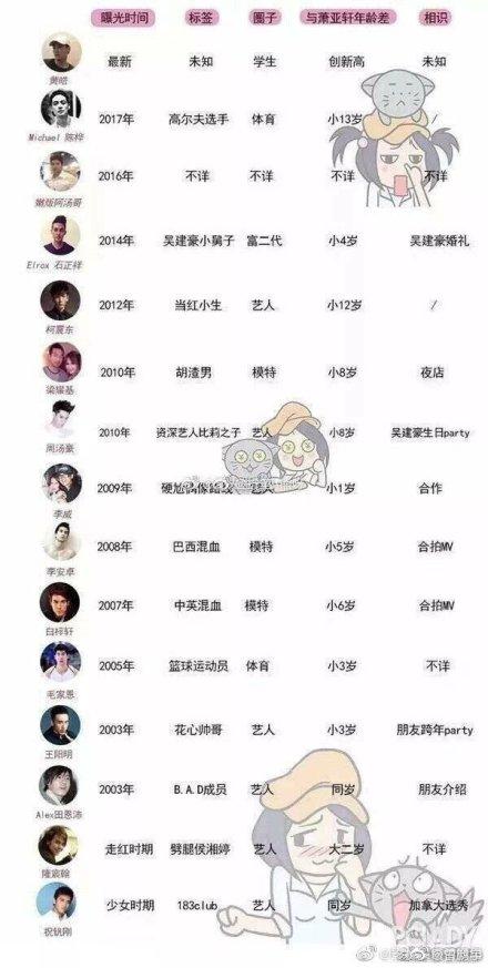 柯震东萧亚轩恋情时间,萧亚轩柯震东谈恋爱