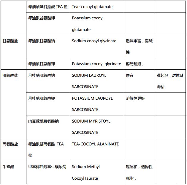 鎻娲楅潰濂跺ぇ楠楀眬,鎬庢牱杈ㄥ埆鐪熸姘ㄥ熀閰告礂闈㈠ザ