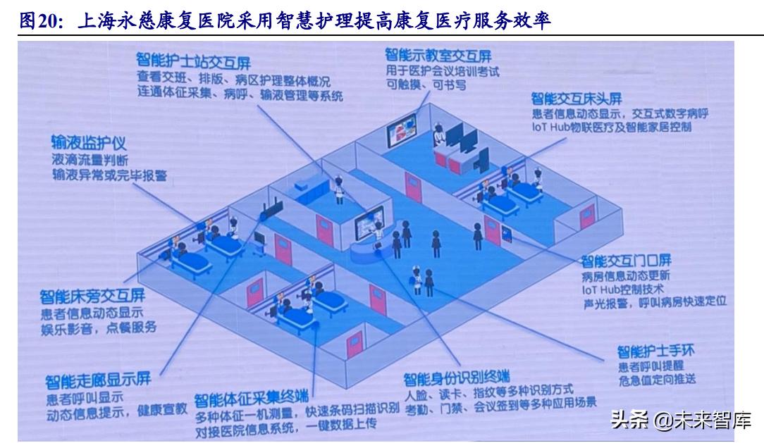 康复医疗行业发展前景,中国康复医疗行业发展前景与投资