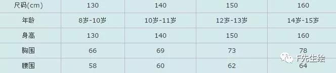 怎么理解服装尺码对照表,服装号型标准尺码表5xl