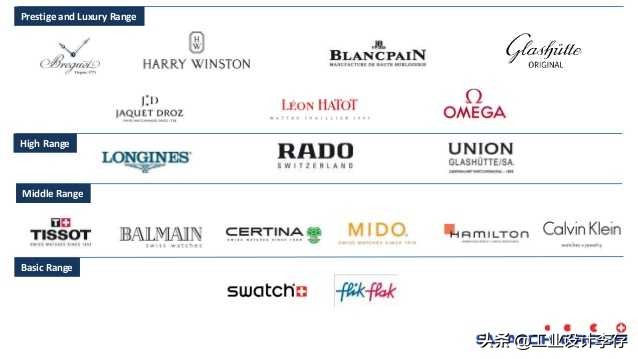 浪琴品牌的爱情语录,浪琴品牌文化故事