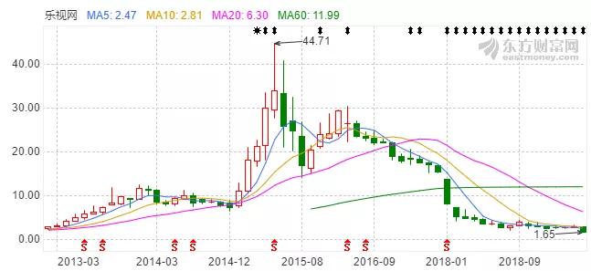 贾跃亭属于经济犯罪吗,贾跃亭让我们为梦想窒息