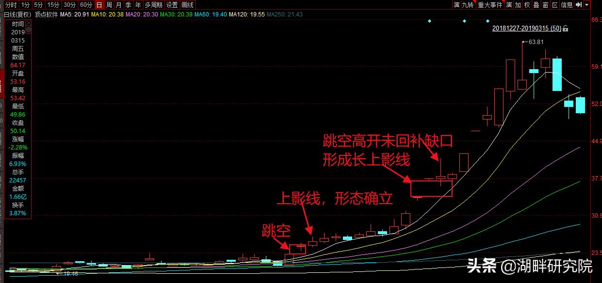 短线擒牛指标技巧,短线擒牛选股法