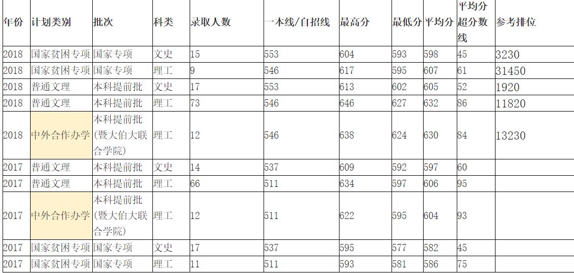 华侨最高学府——暨南大学介绍