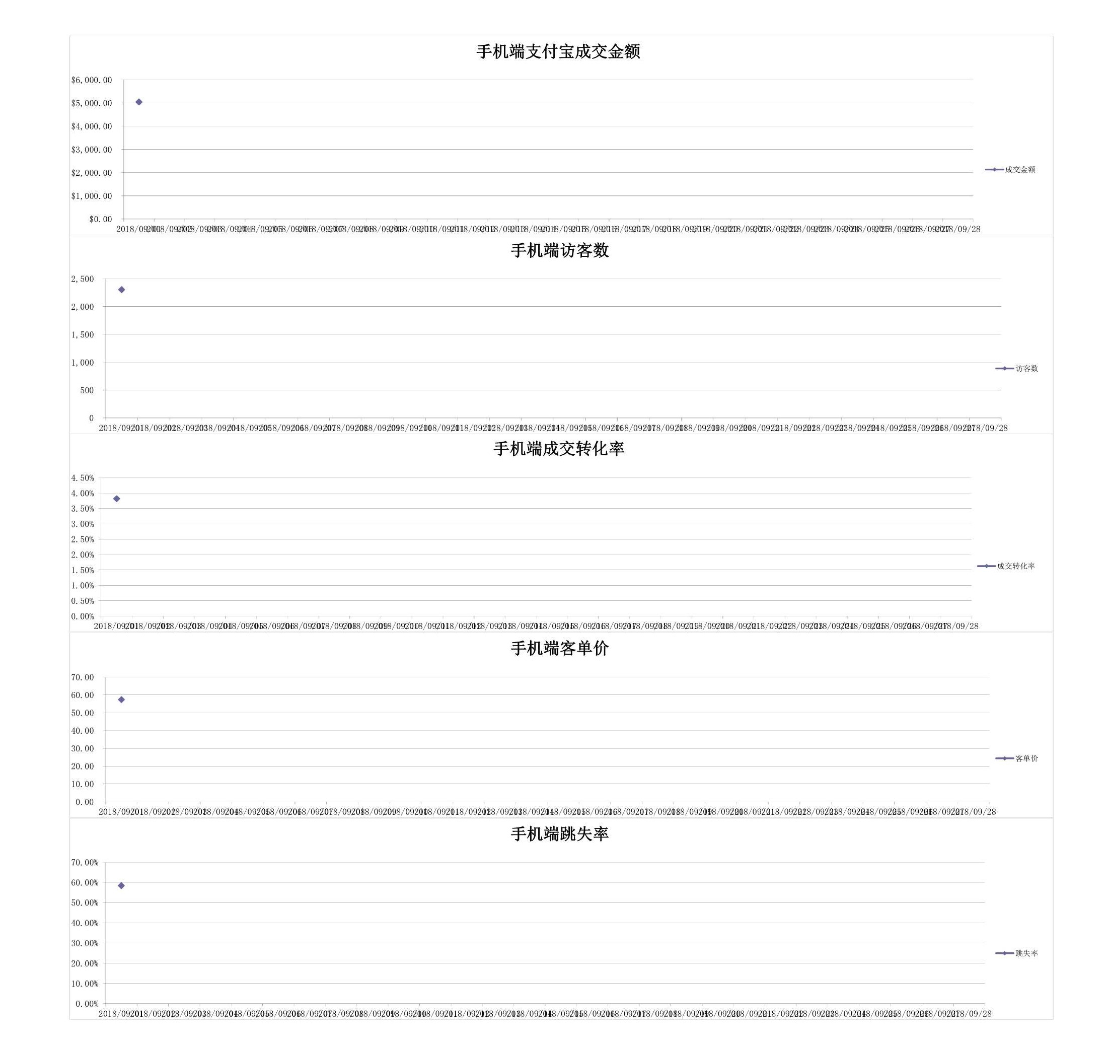 电商excel数据透视表,电商服饰统计表格怎么做