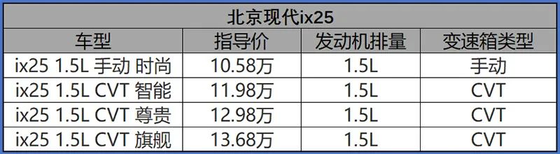 三菱劲炫销量差的原因找到了光底子好有什么用？看得到的是配置